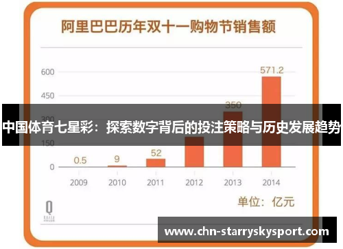 中国体育七星彩：探索数字背后的投注策略与历史发展趋势