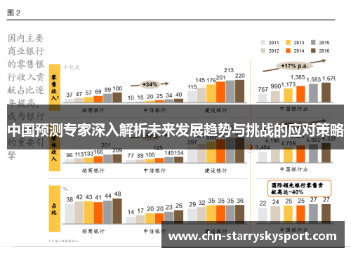 中国预测专家深入解析未来发展趋势与挑战的应对策略