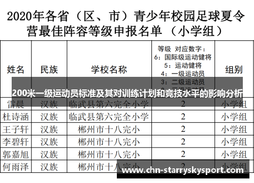 200米一级运动员标准及其对训练计划和竞技水平的影响分析