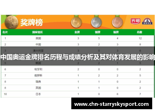 中国奥运金牌排名历程与成绩分析及其对体育发展的影响